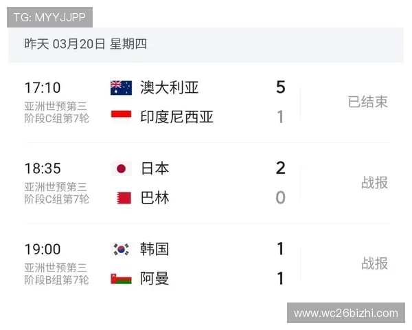 2026年美加墨世界杯比赛时间及赛程安排，详细解读赛事时间表